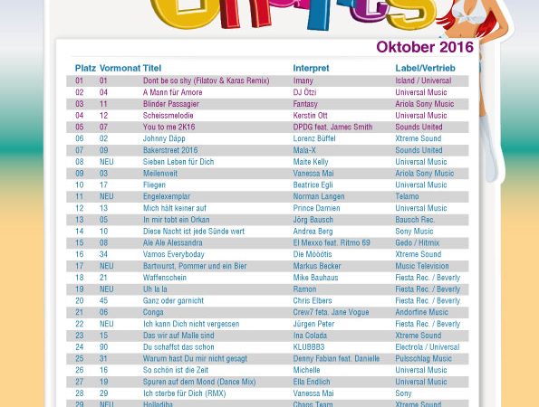 Ballermann Charts - Oktober 2016