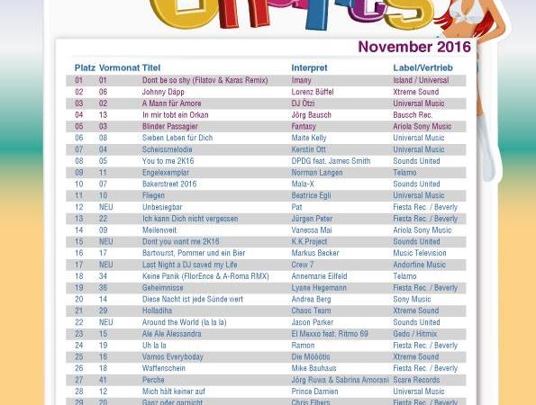 Die Offiziellen Ballermann Charts 11-2016