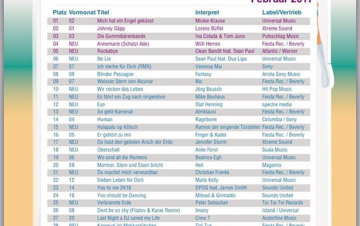Ballermann Charts FEbruar 2017